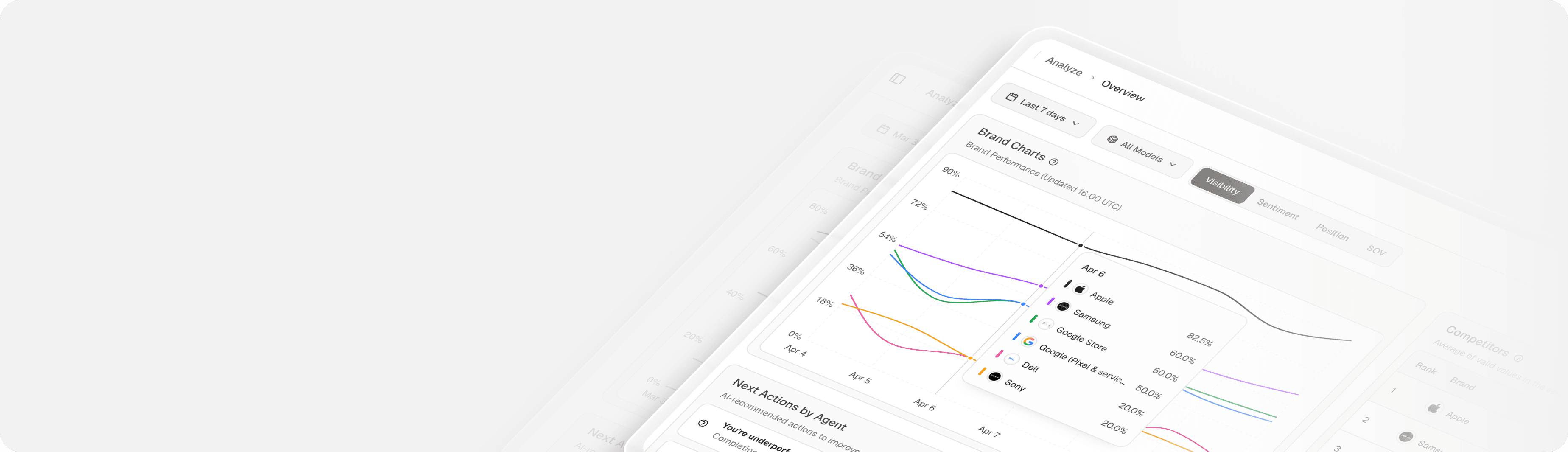 Topify dashboard
