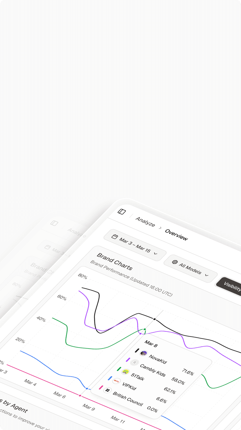 Topify dashboard